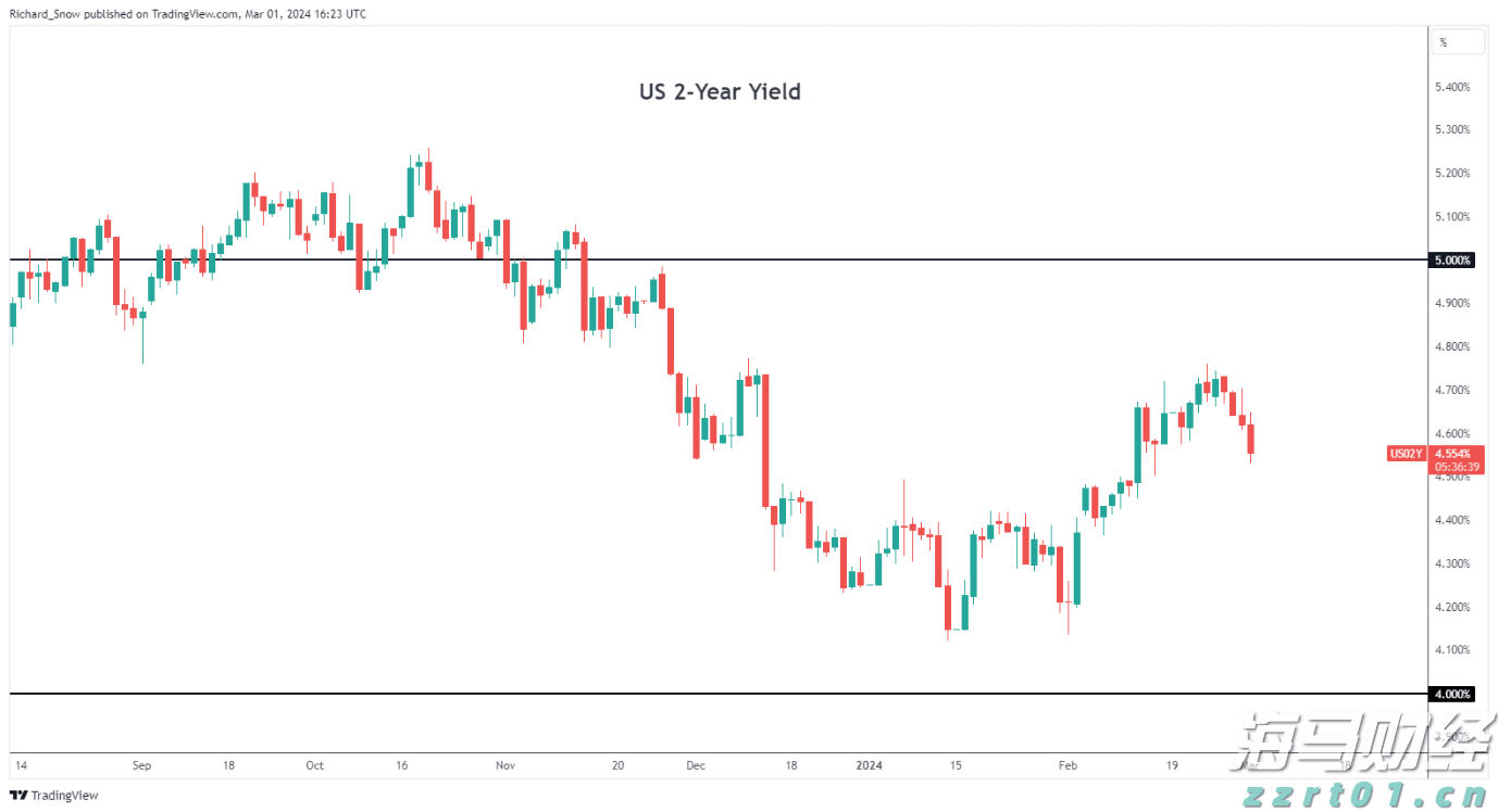 伯克希尔哈撒韦增持1.06亿美元Sirius XM(SIRI.US)，减持DaVita(DVA.US)获利2.3亿美元