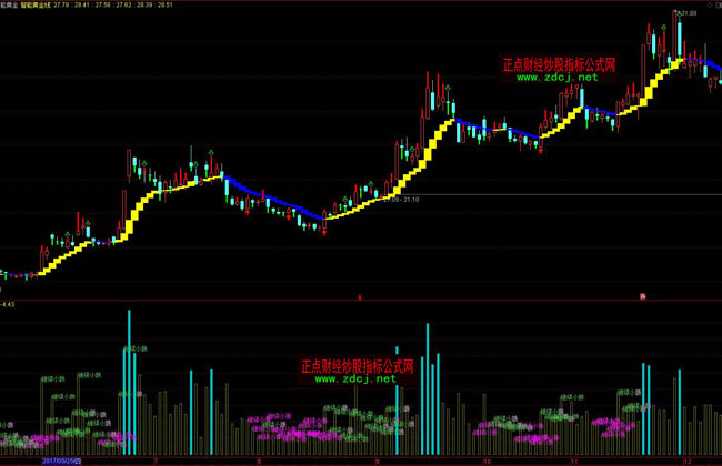 港元拆息表现各异，一个月拆息创近三周新低