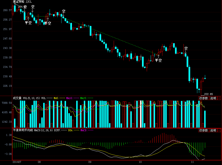 港股收盘(07.24) | 恒指上涨0.51% 医药、芯片股表现突出 黄金股全线走低