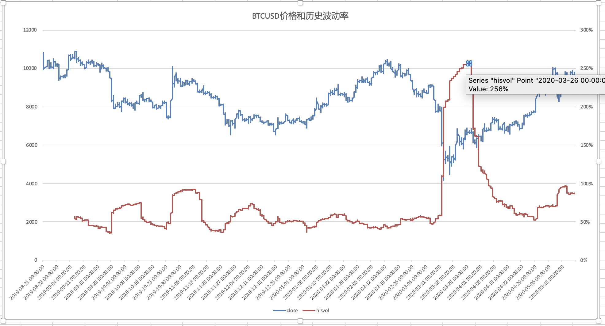 新股前瞻|云天励飞赴港IPO的期待:将借助英伟、华为昇腾腾飞?