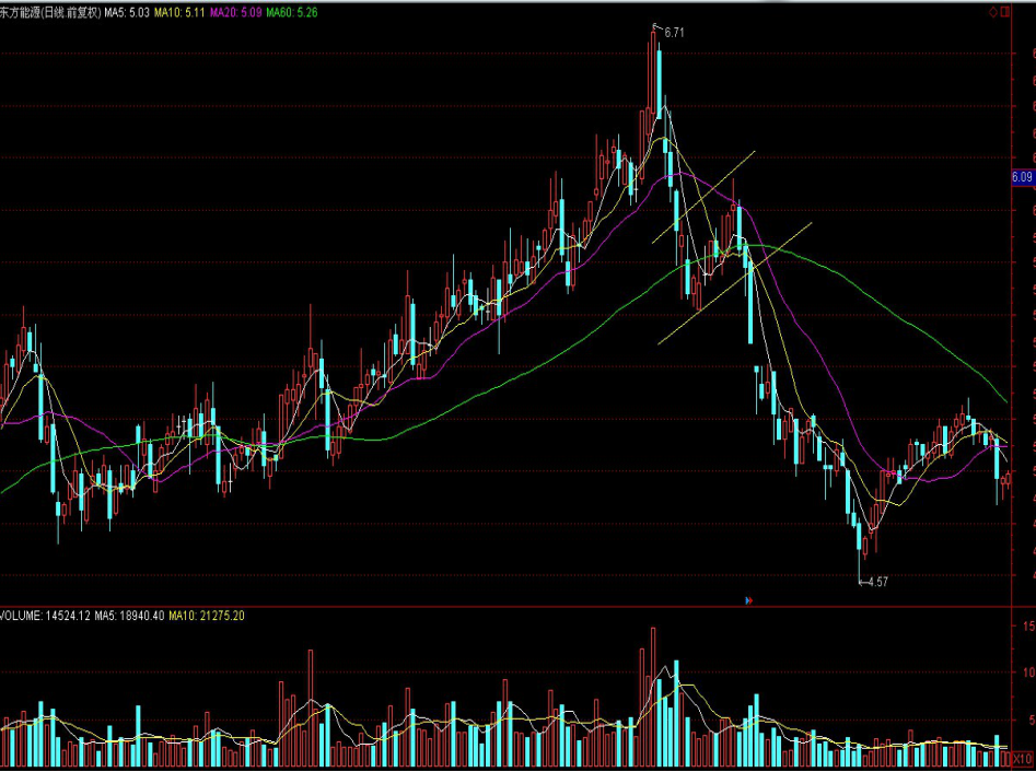 中科炼化统筹优化生产 全力“保供稳链”