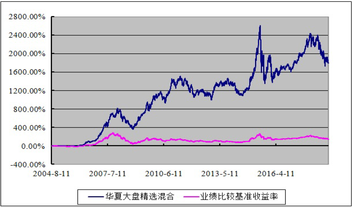 2021年度宁夏市场监管系统查处侵害消费者权益典型案例