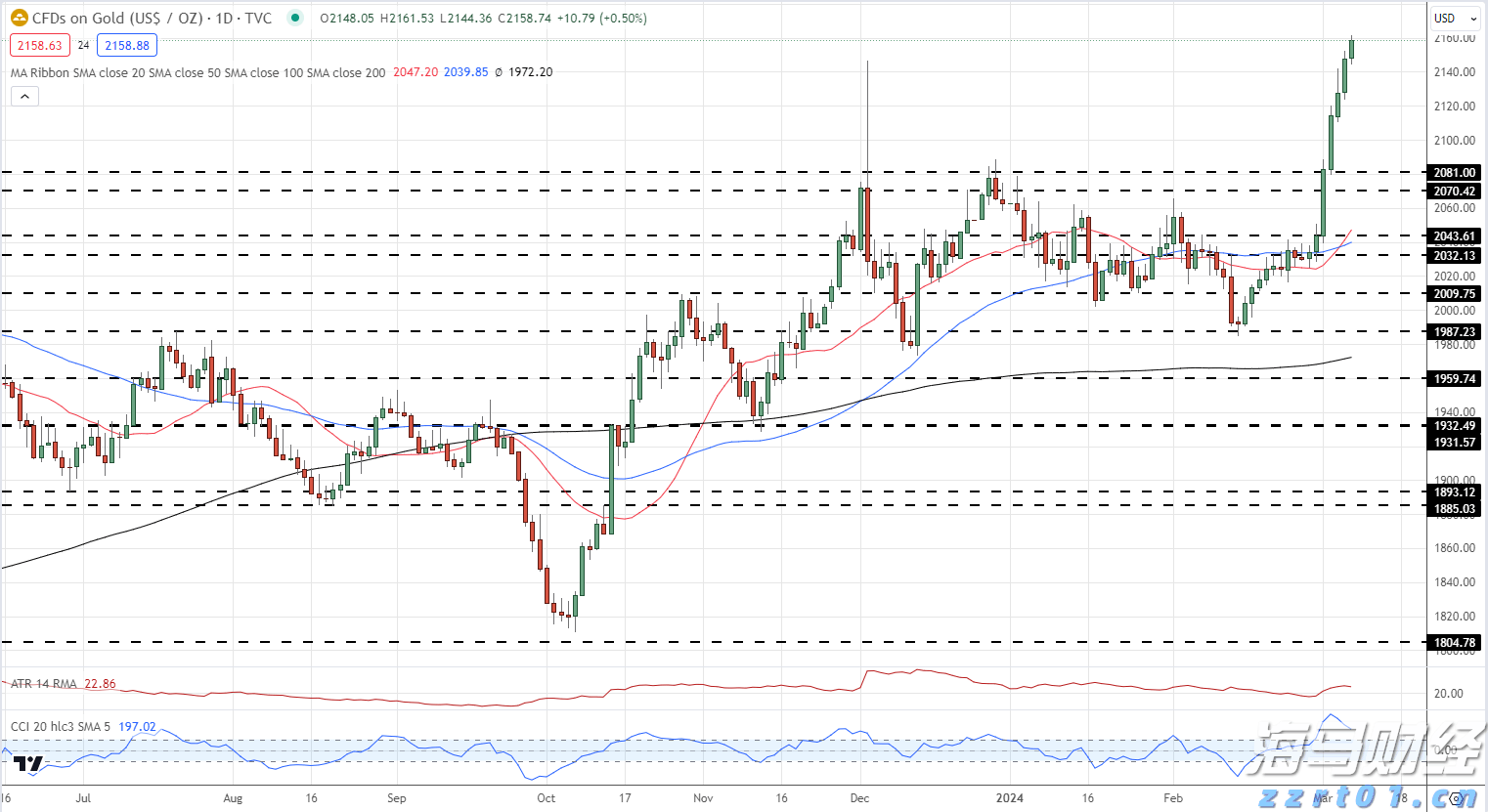 高盛对Uranium Energy(UEC.US)首次评估：强劲需求与政策支持，给予“买入”评级