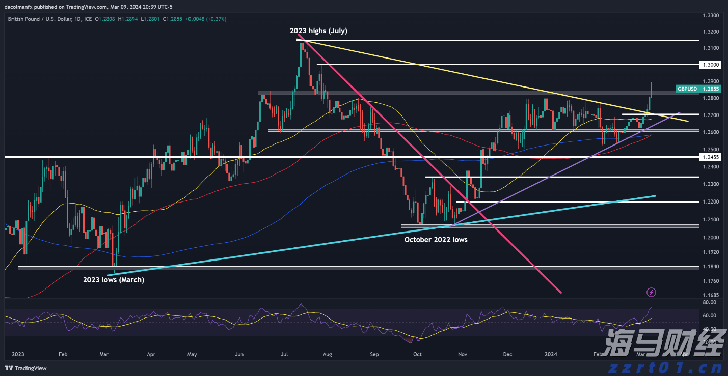 安徽将启动“惠民菜篮子”