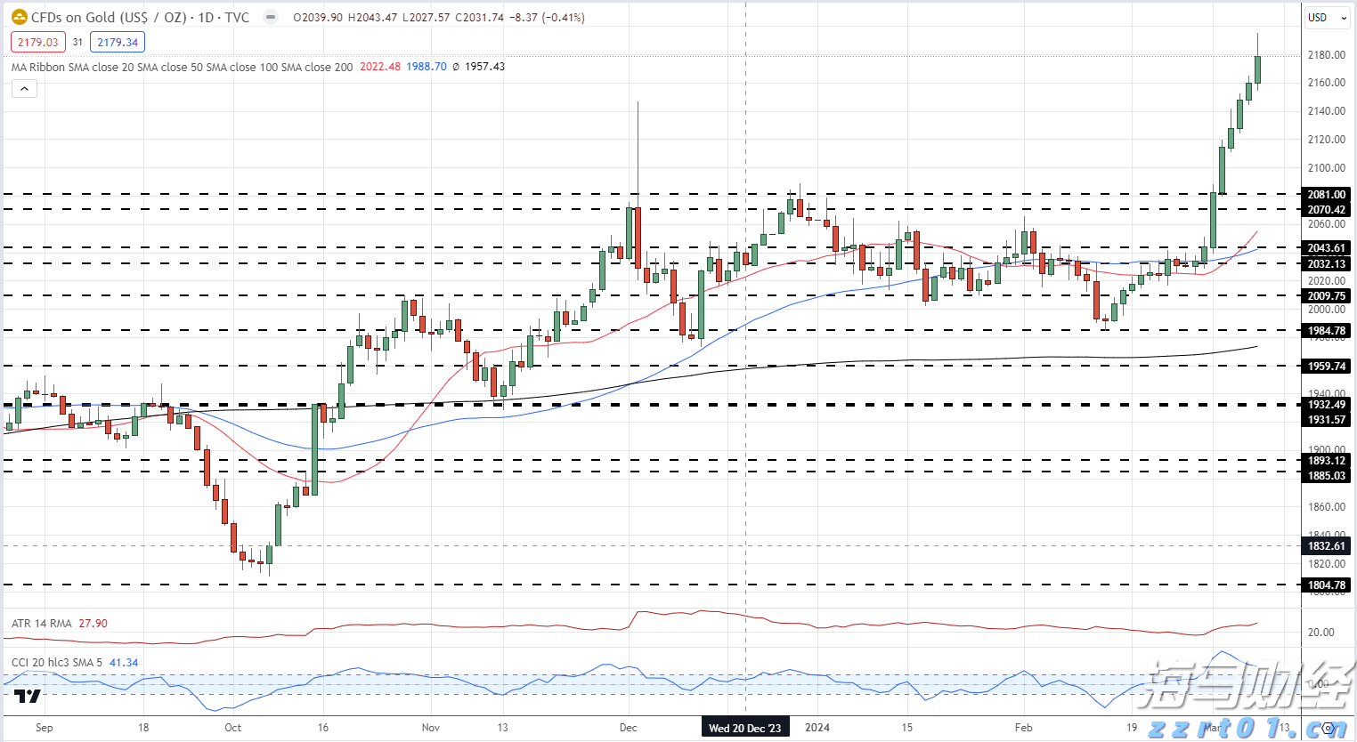 广州白云发生山体滑坡致房屋受损14人被困，已救出7人