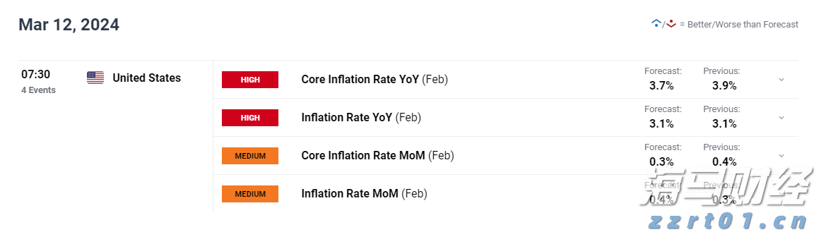 7月份全国规模以上工业增加值同比增长5.7%