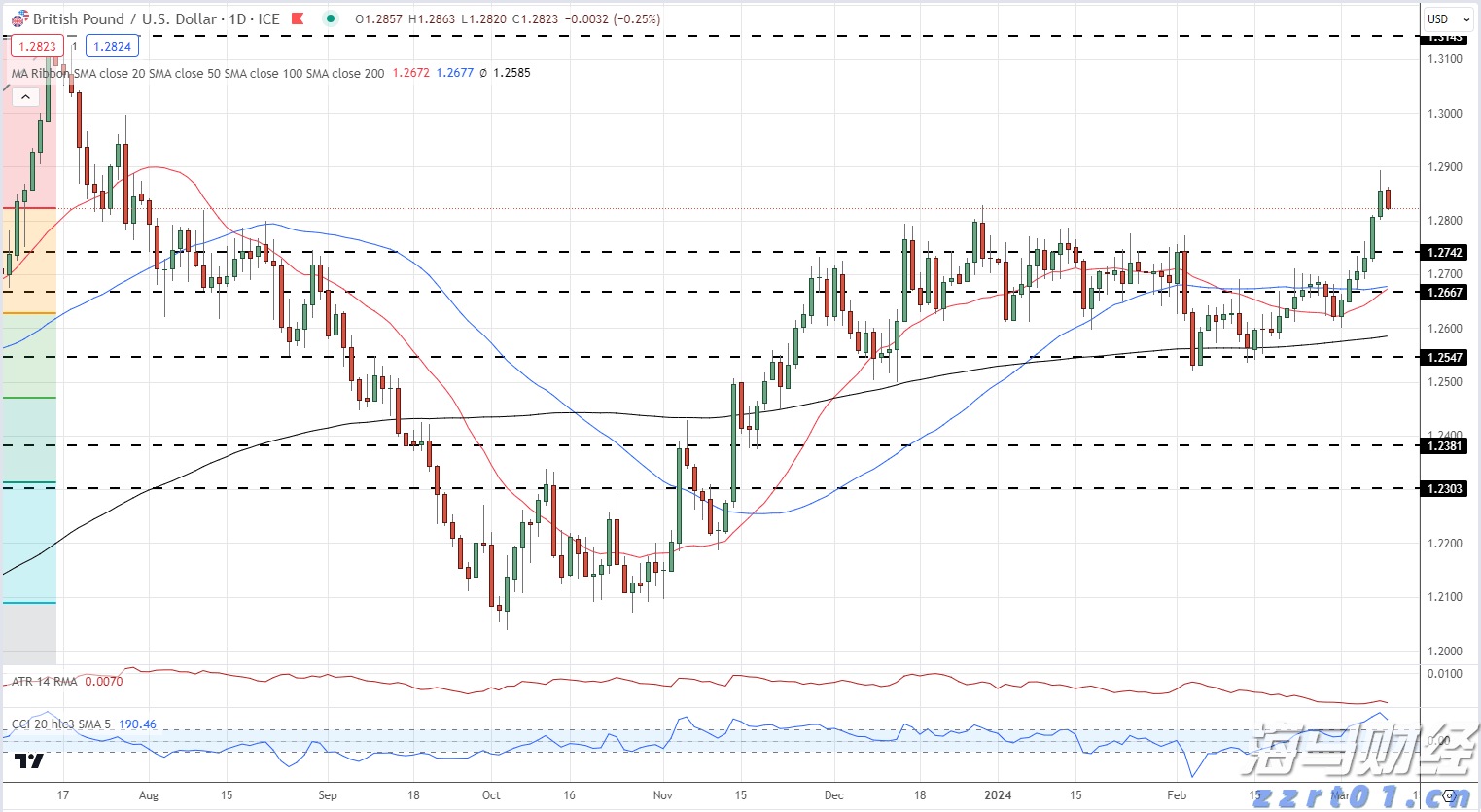 端午假期首日我国交通出行人数超2.3亿人次