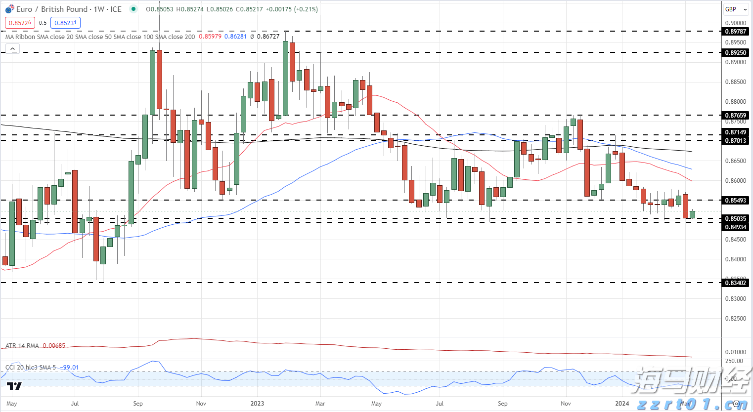 端午假期首日我国交通出行人数超2.3亿人次