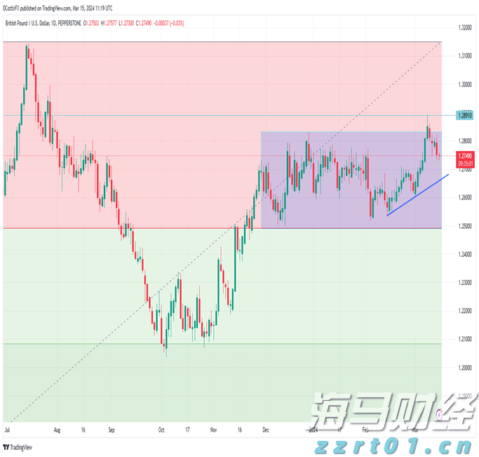 国家统计局：7月份规模以上工业增加值同比实际增长5.7%