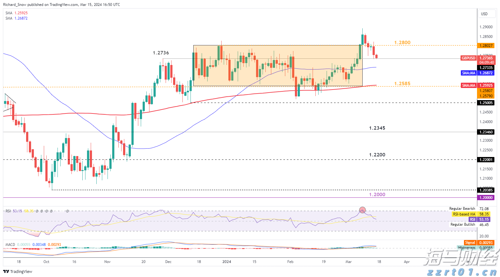 “艺起精彩”过暑假，斗门文化馆公益培训进村居