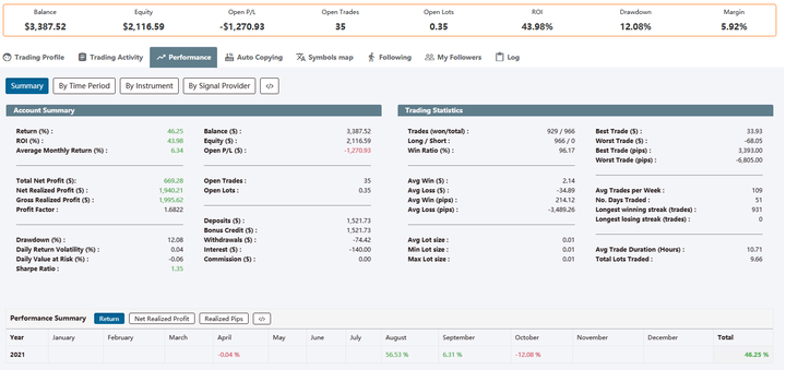 一季度我市种植业产值25.37亿元