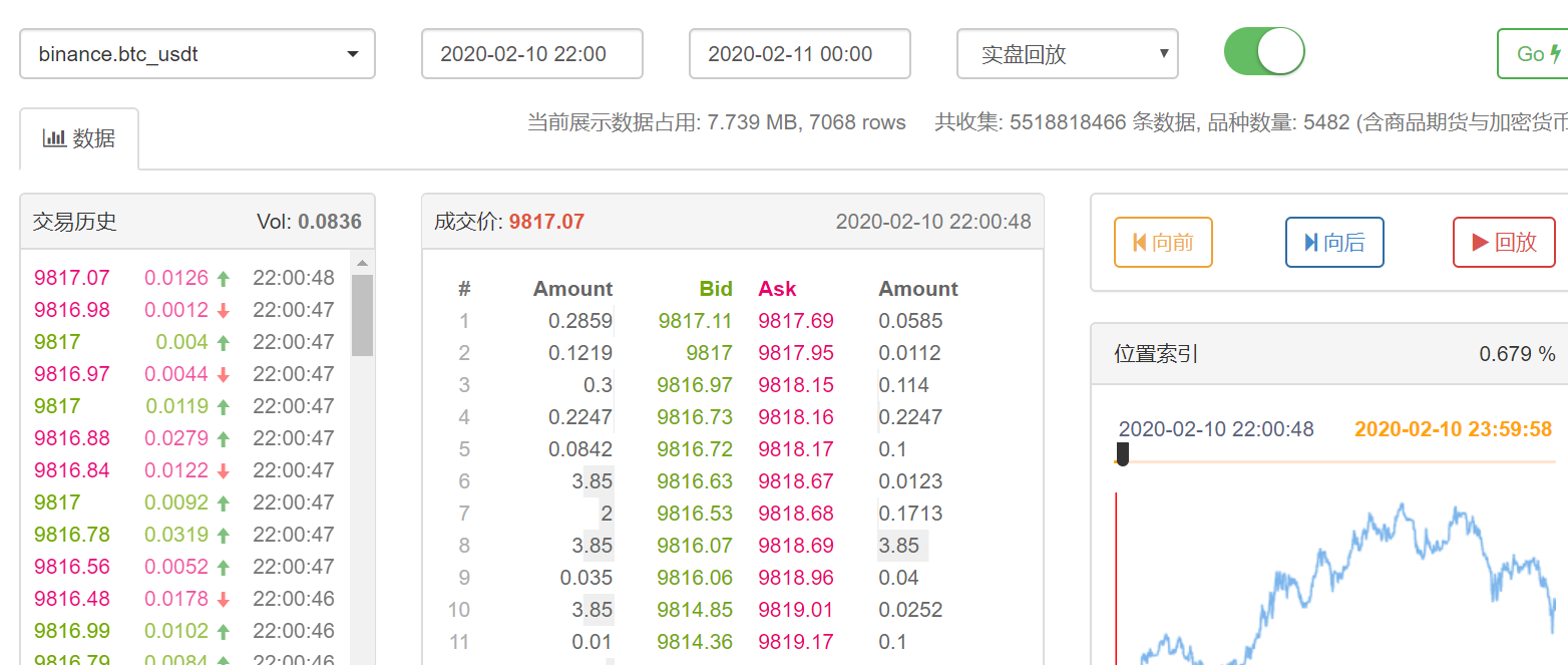 东南亚网购热潮推动Sea（SE.US）Q2业绩增长38%创历史新高