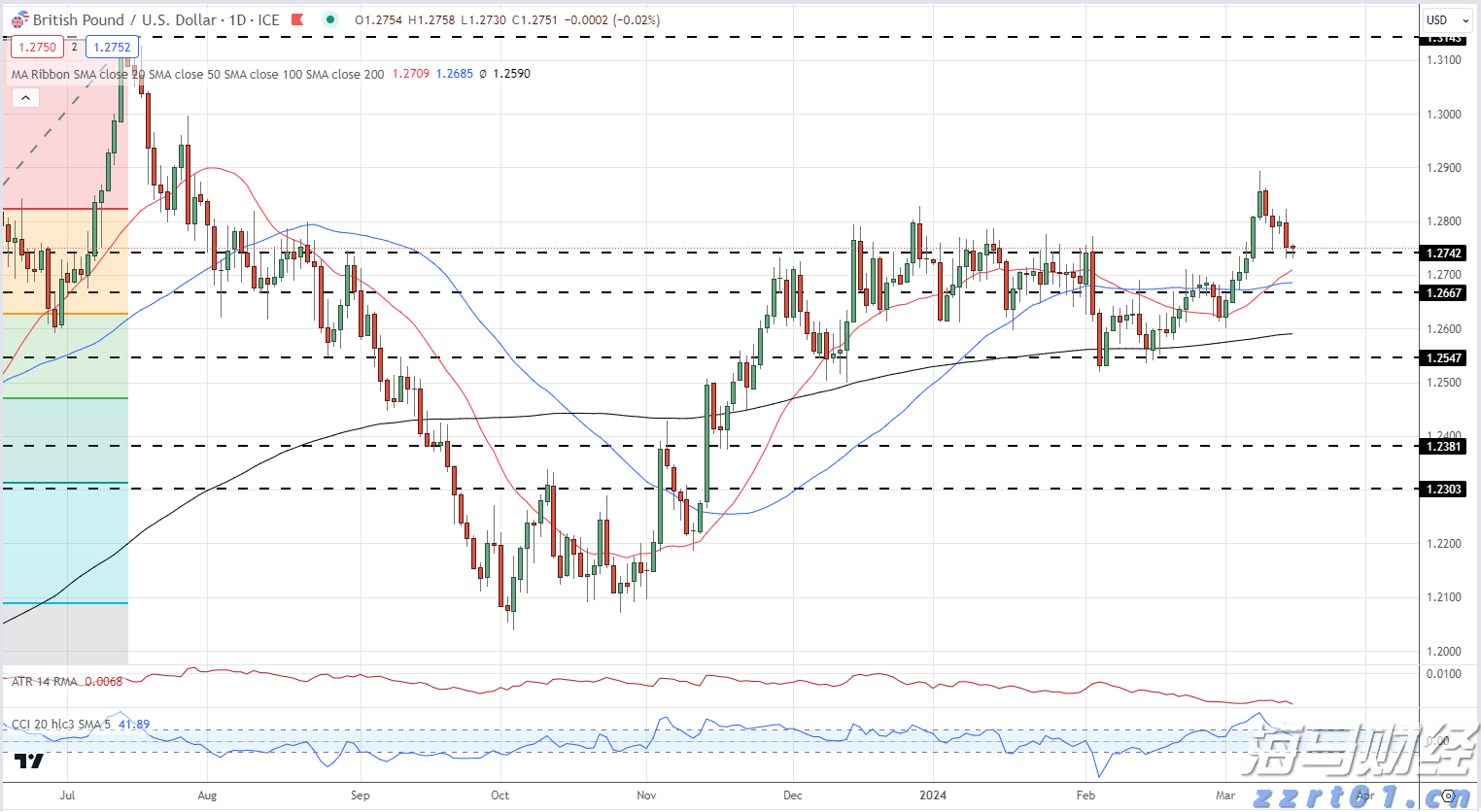 珠海全市雷雨大风预警信号解除