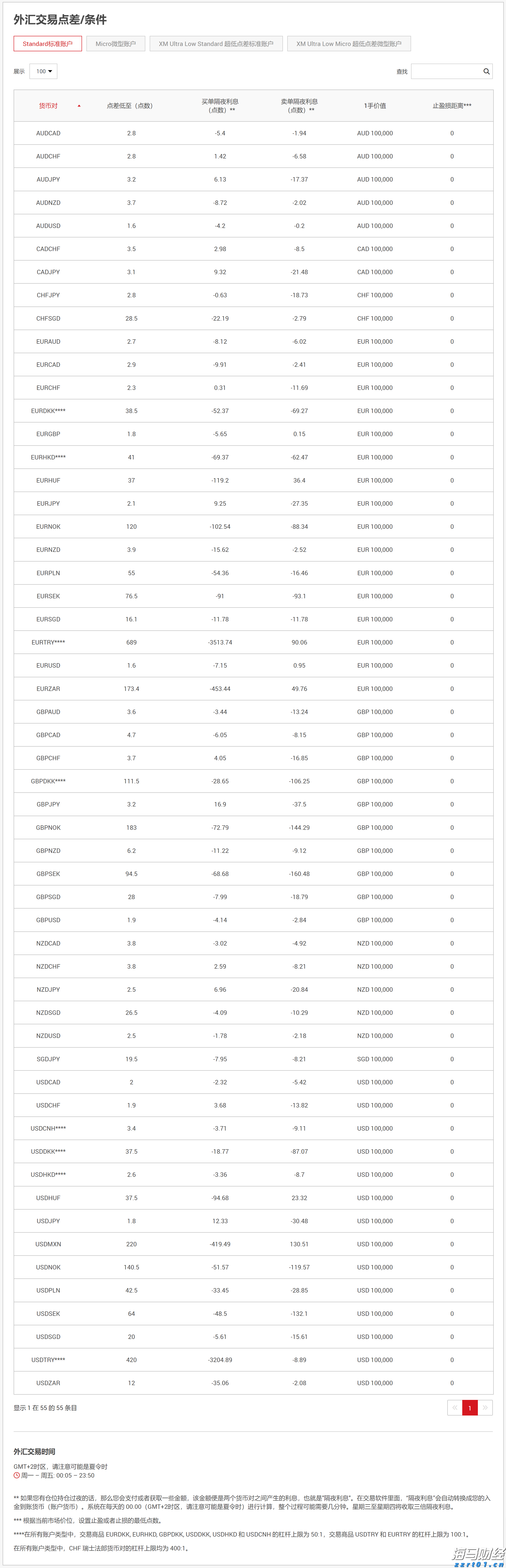 乐信(LX.US)发布2025年第二季度财报，营收达35.9亿元，利润连续5个季度增长，消费场景交易显著提升