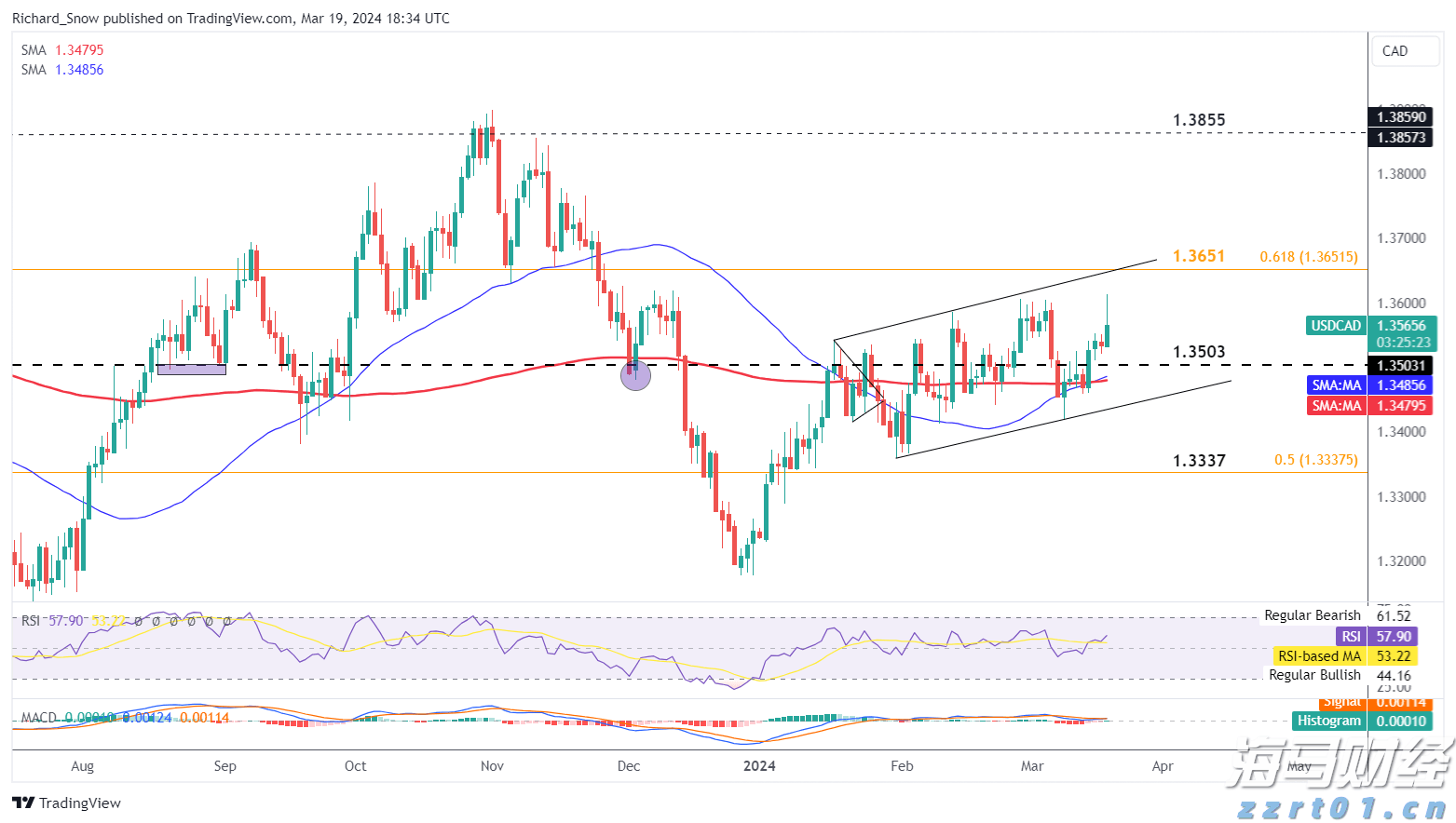 普京强调上合组织不寻求对抗任何一方