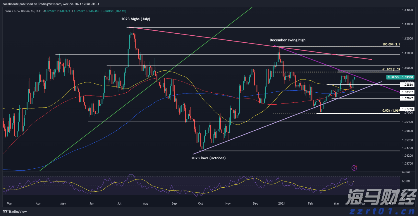 重庆探索建立涉案主体合规评估制度