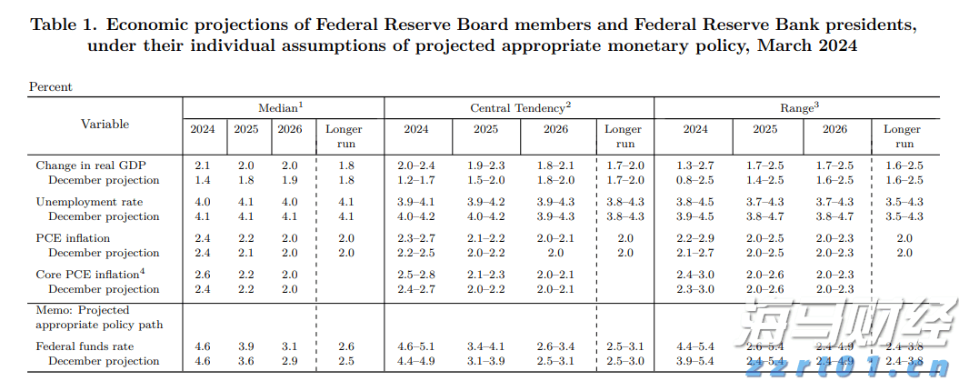 电力需求激增促使Constellation Energy(CEG.US) Q2业绩超出预期，重申全年盈利指引