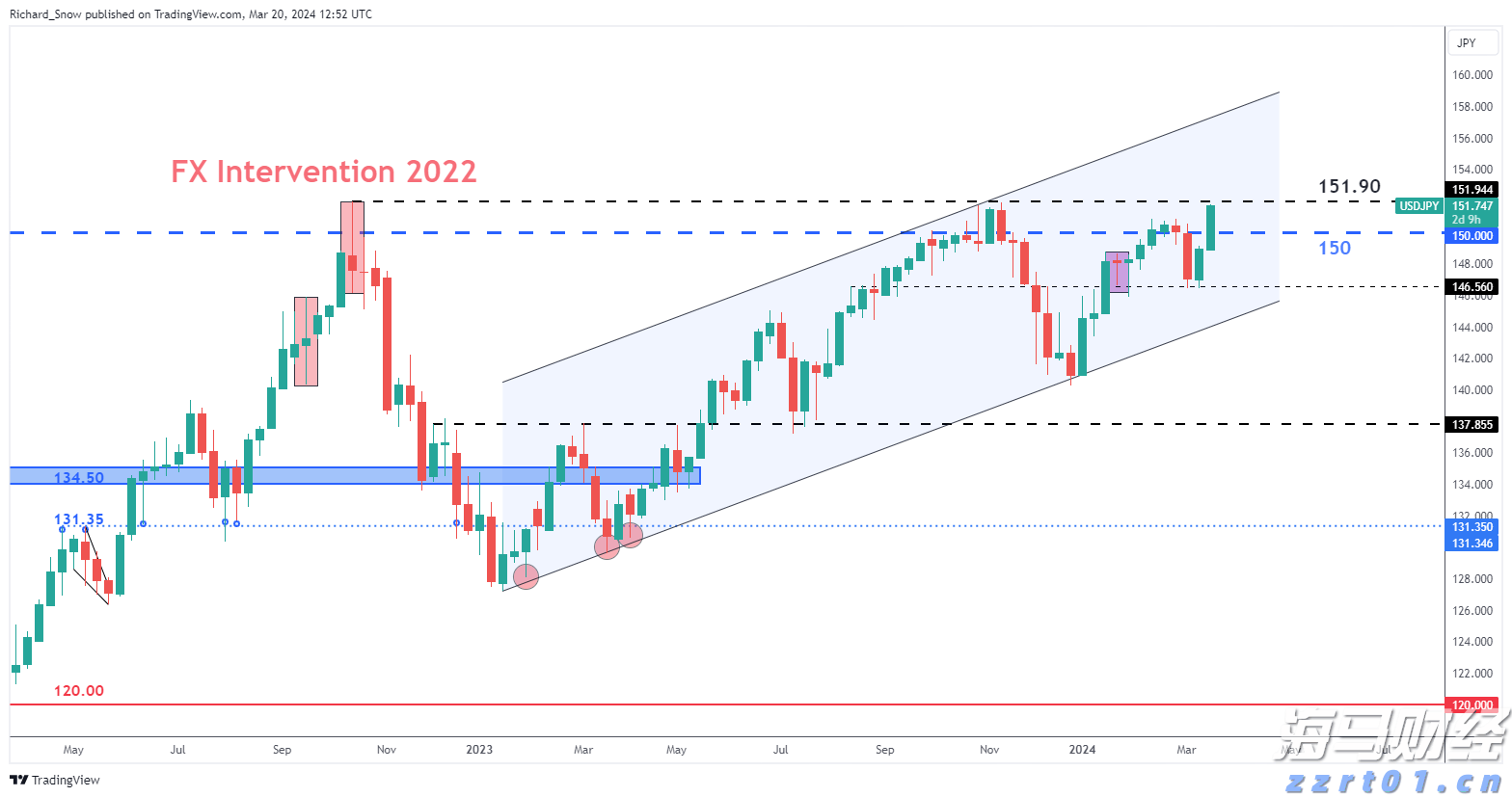 美债收益率警报：今晚CPI或超预期 华尔街押注美联储年内两次降息