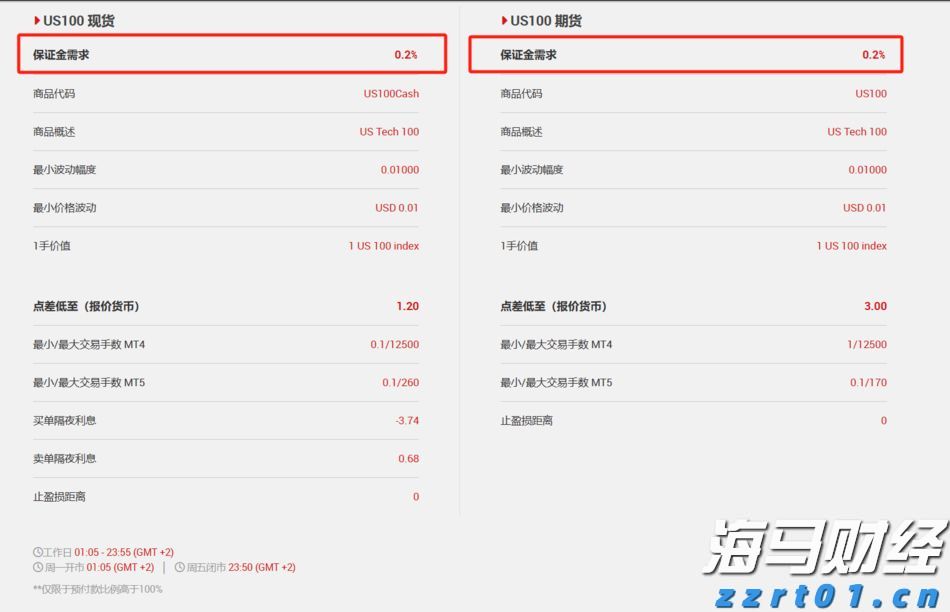A股午评 | 创业板指半日涨近2% PEEK材料概念股大涨 新疆板块延续强势