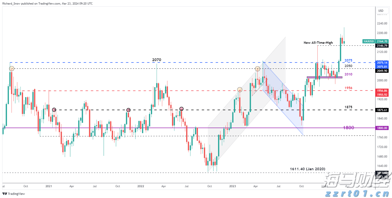 专用号牌分四号段分类管理