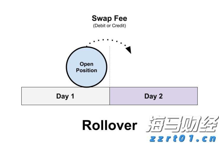 晶圆代工业务前景迷雾重重 英特尔(INTC.US)股价重挫超8% 凭空消失年内涨幅