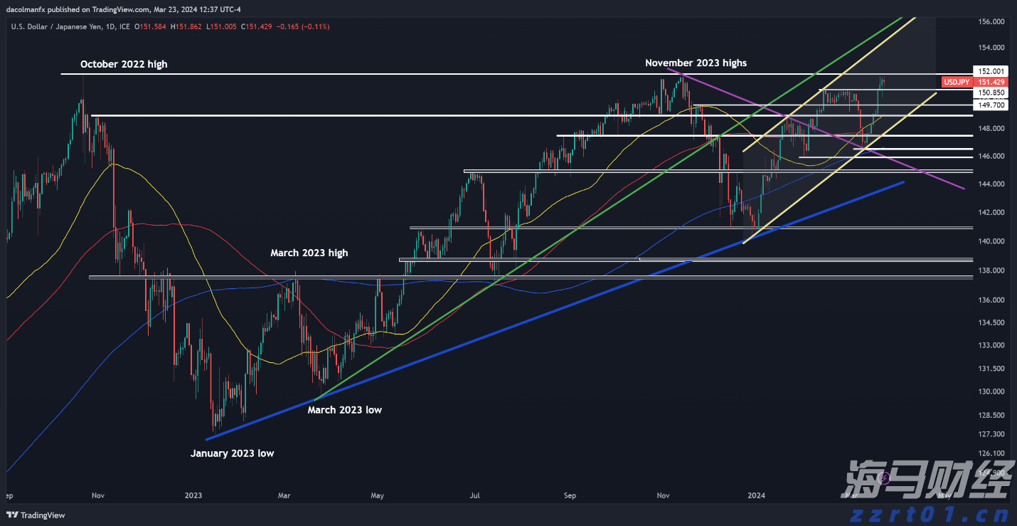 新股消息 | 美联股份港股IPO招股书失效