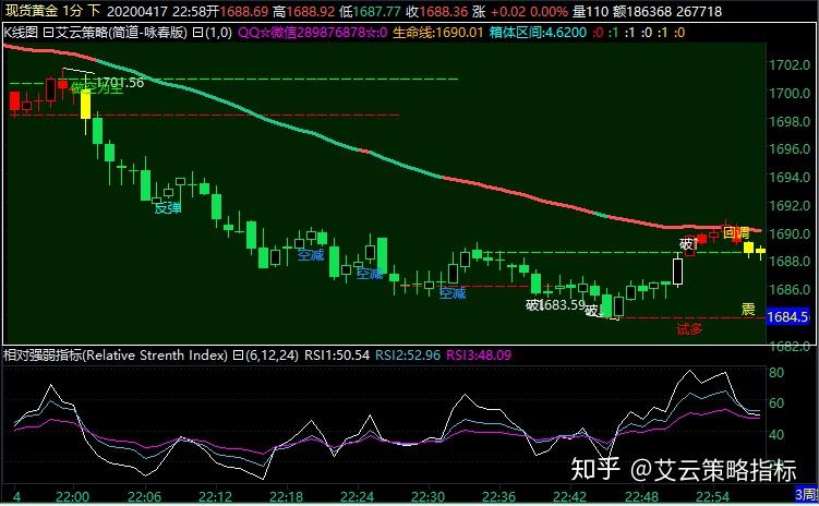 广东省市场监管局部署2022年食品安全监管工作及食品安全“守底线 查隐患 保安全”专项行动