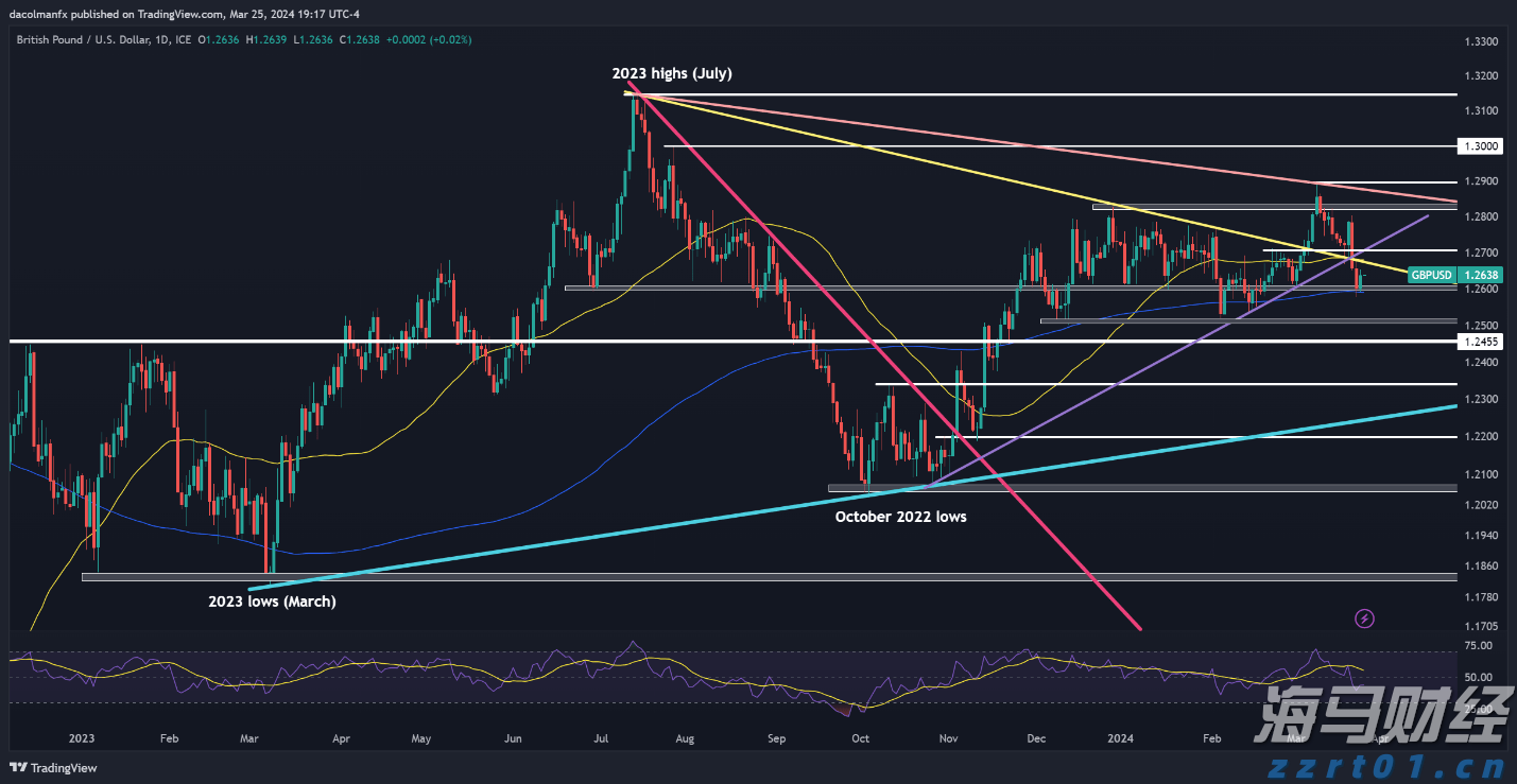 珠海全市台风预警生效