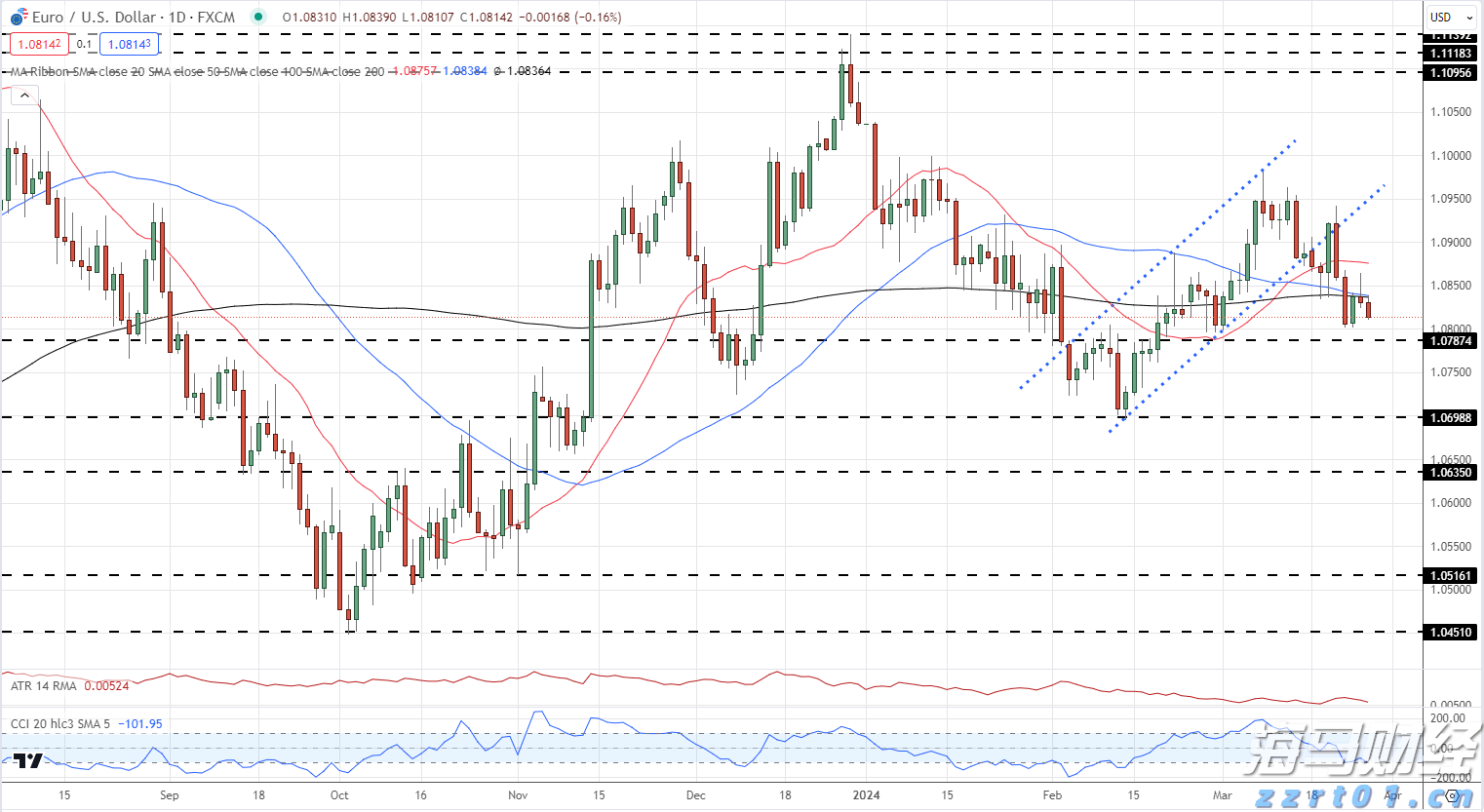 AI热潮下股市分化加剧:大型科技股狂飙,小盘科技股束手无策