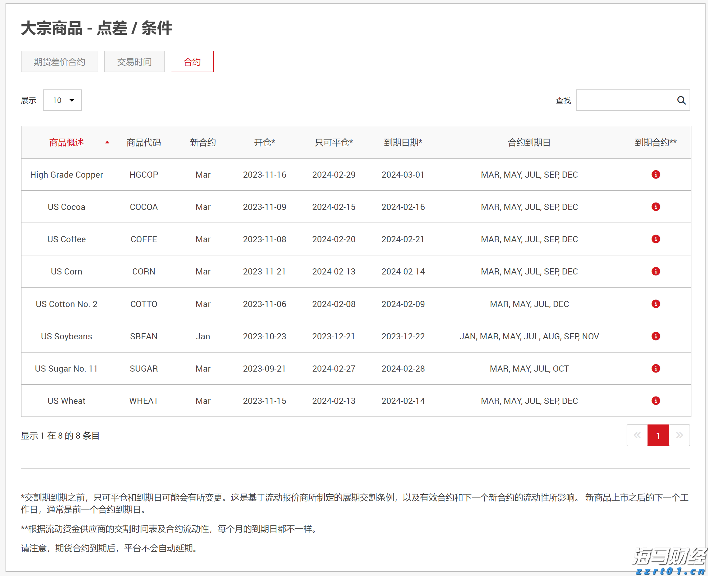 安徽省市场监管局部署开展“守护消费”专项执法行动