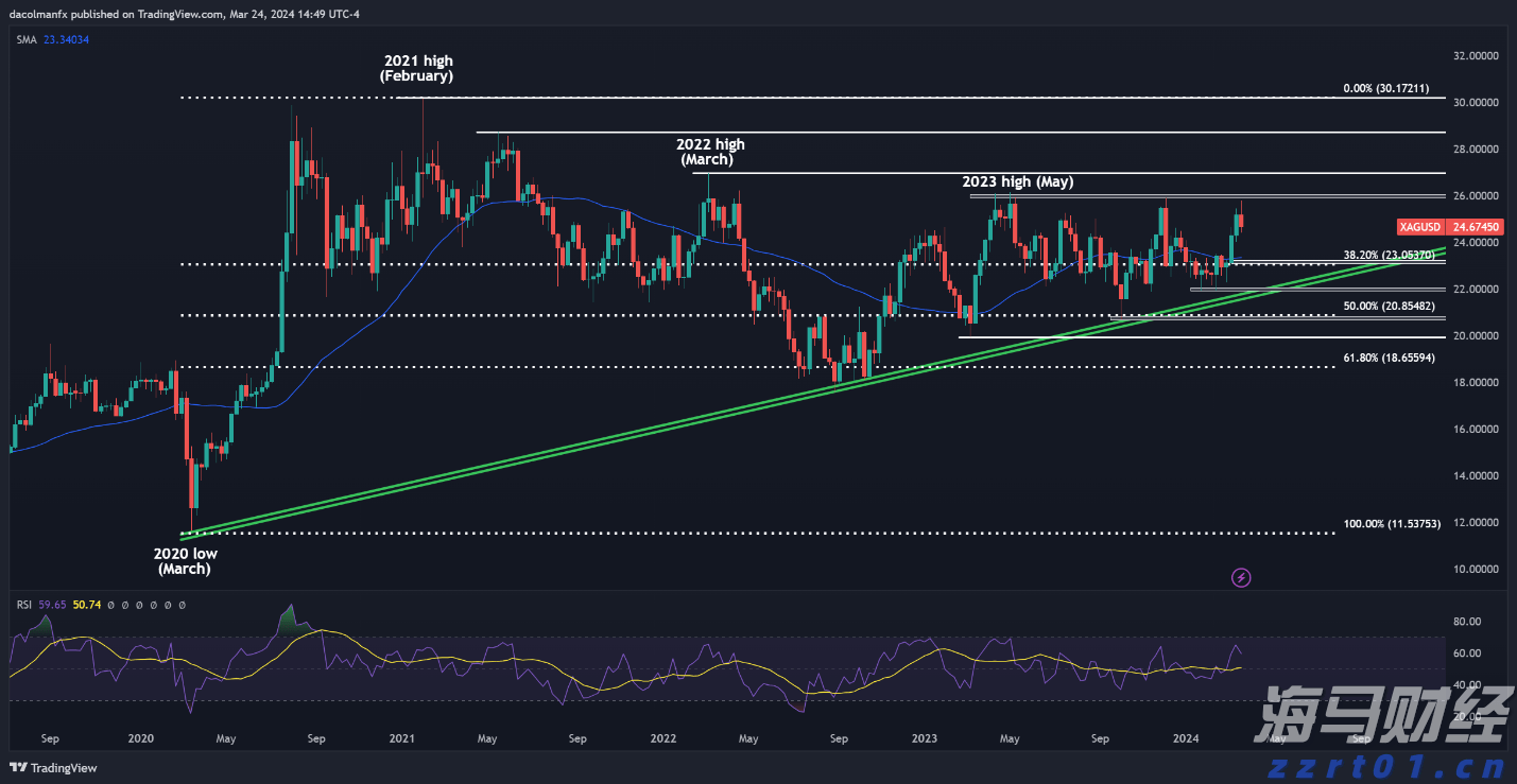 美国豪华汽车出口商Hillhouse Frontier Holdings(HIFI.US)申请在美上市 拟募资600万美元