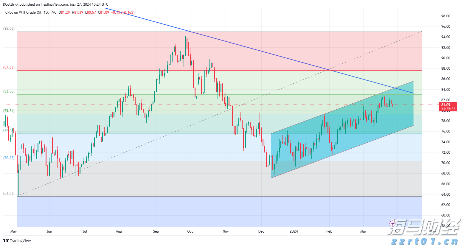 美国豪华汽车出口商Hillhouse Frontier Holdings(HIFI.US)申请在美上市 拟募资600万美元
