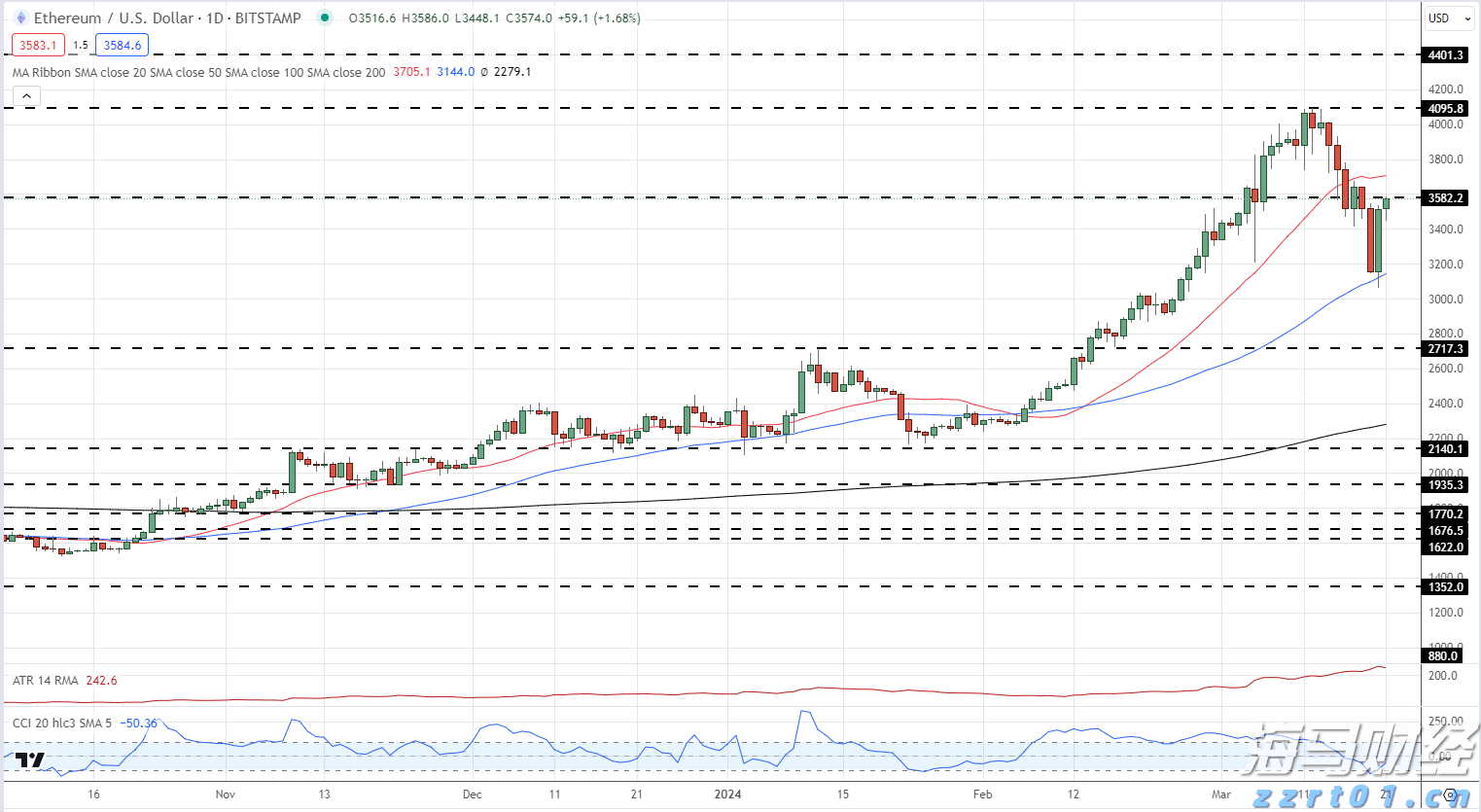 注册会计师全国统考临近，考生需留意防范恶劣天气对机考的影响