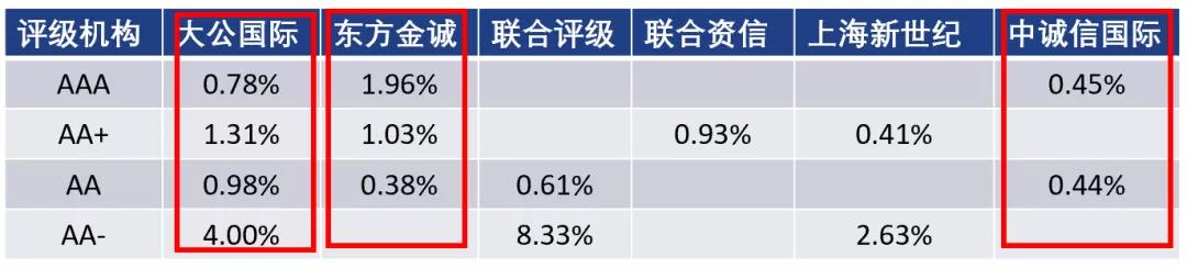 最高资助200万!深圳市推出人工智能语料券专项资助