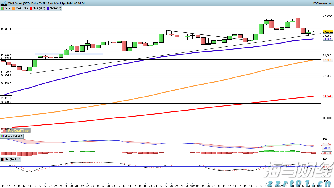 关税冲击波即将到来!华尔街警告:美国核心通胀或突破3%,消费者支出面临“1%GDP税”