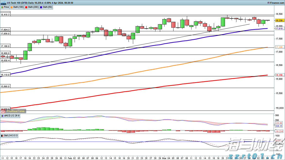 关税冲击波即将到来!华尔街警告:美国核心通胀或突破3%,消费者支出面临“1%GDP税”