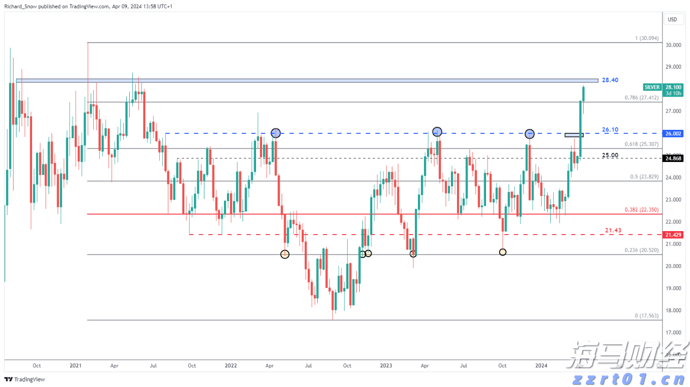 特朗普下令：部署两艘核潜艇
