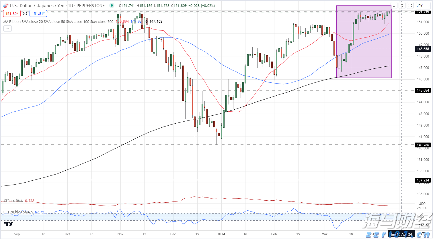 上海市市场监管局解读进一步支持外商投资企业参与标准化工作的若干措施