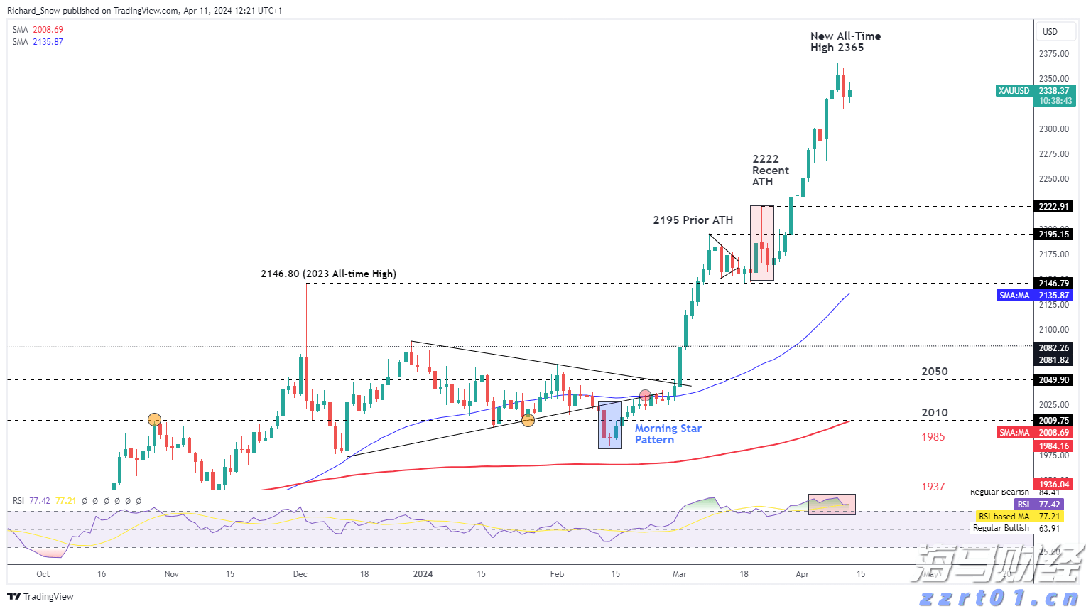 美国鸡肉需求强劲 泰森食品(TSN.US)Q3业绩超预期并上调全年指引