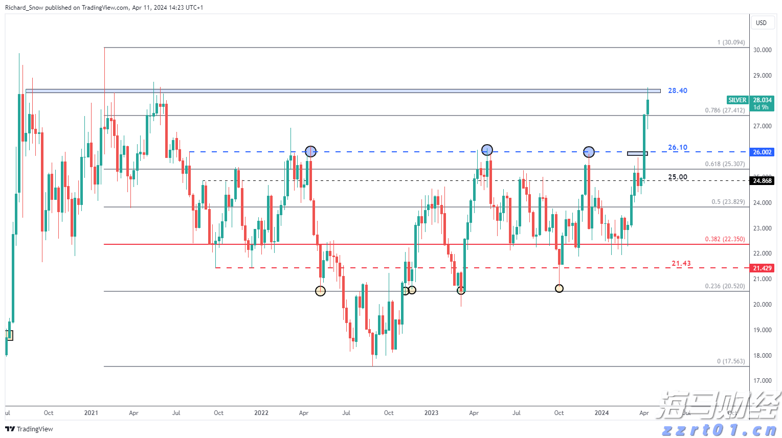 美国鸡肉需求强劲 泰森食品(TSN.US)Q3业绩超预期并上调全年指引
