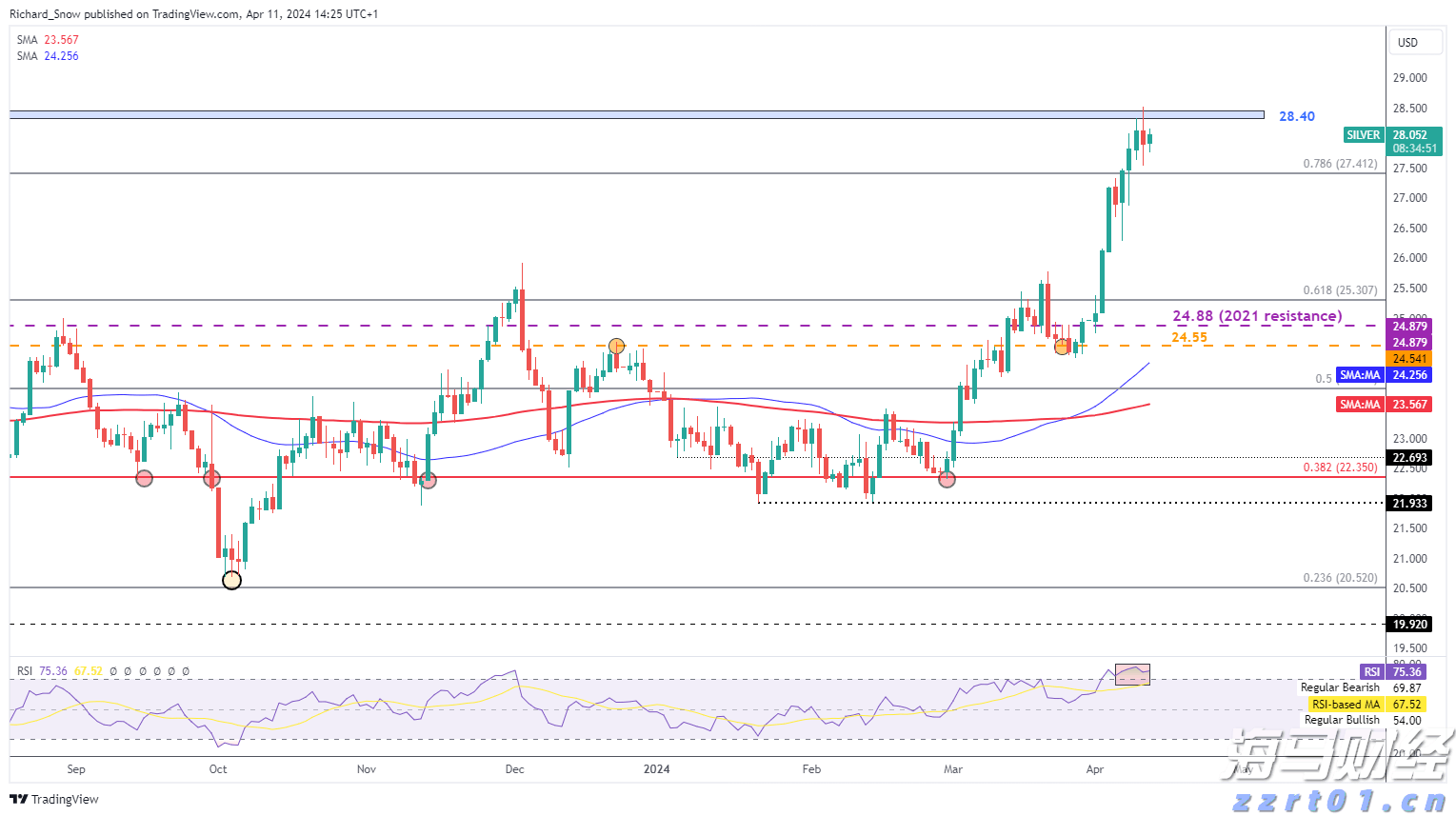 合作区、金湾区、万山区雷雨大风预警解除