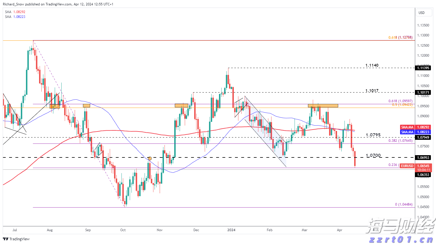张家口市运动员在省拳击锦标赛获得1金1银1铜