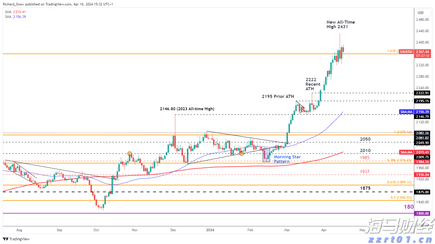 日均新设企业2174户！上海市场主体突破318万