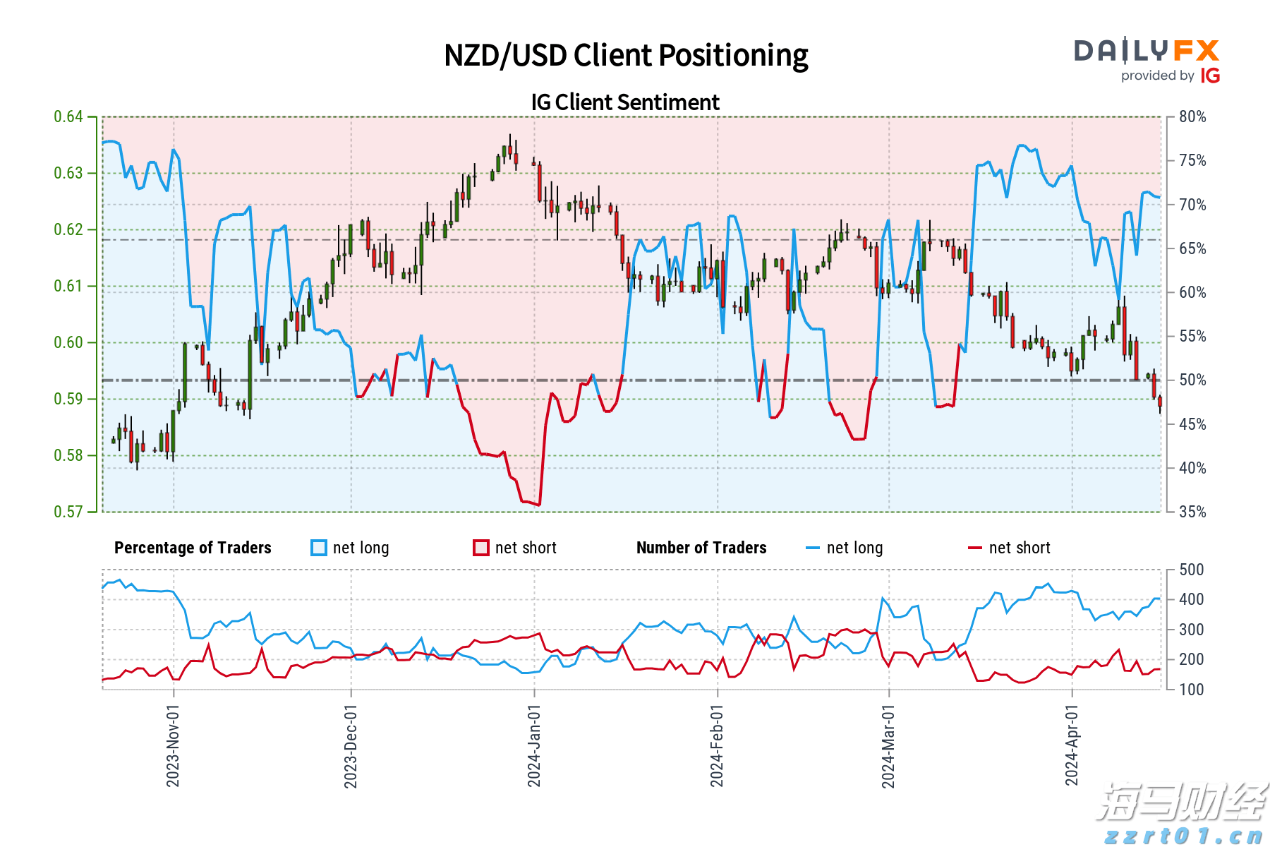 云南省启动2023年企业标准“领跑者”工作