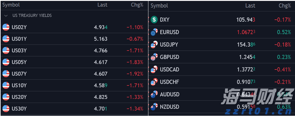 国泰航空(00293)旗下香港快运上半年录得亏损 正积极多元化航线布局