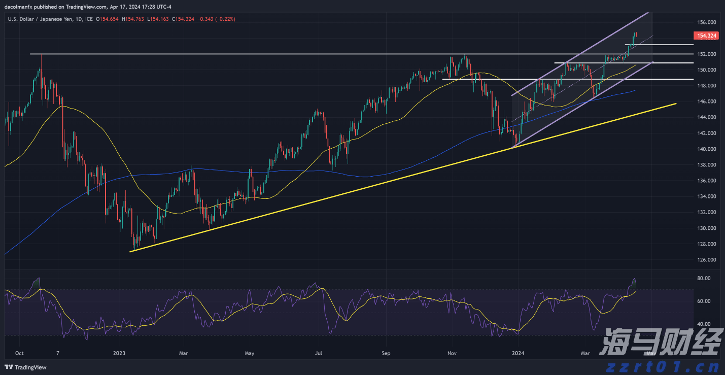 美国7月服务业持续扩张 就业与通胀压力引发担忧