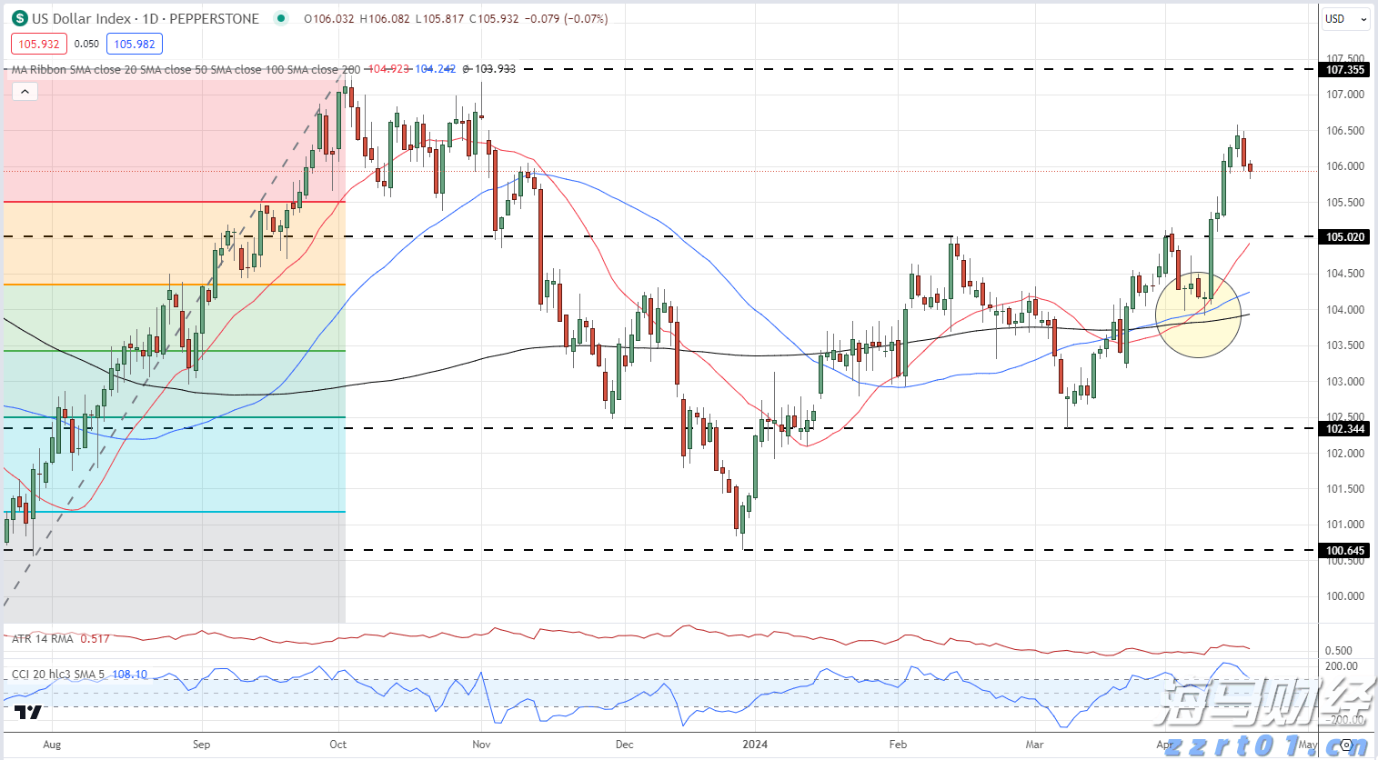 青海省市场监管局安排部署涉企收费治理和重点领域价格监管工作