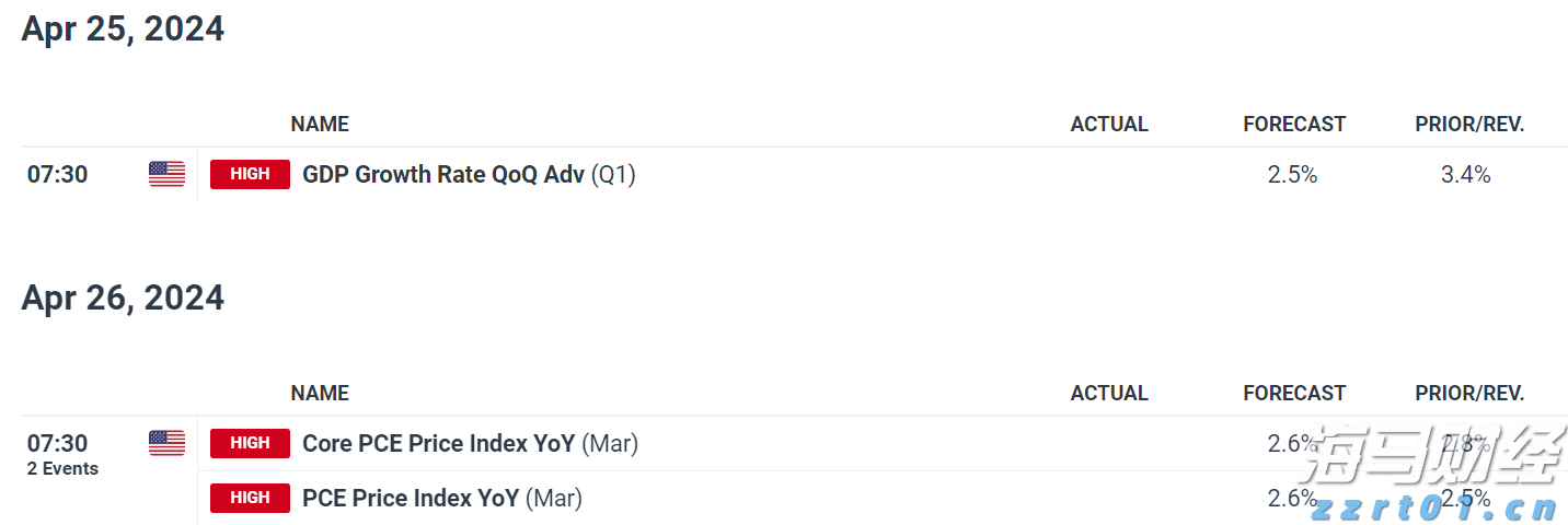 加密货币交易所Bullish(BLSH.US)成功IPO，募资11亿美元并于今晚登陆纽交所