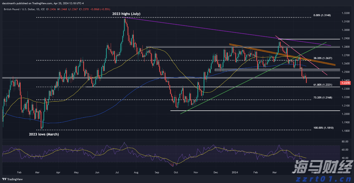 美股动态 | 小牛电动(NIU.US)涨幅超10% Q2实现盈利