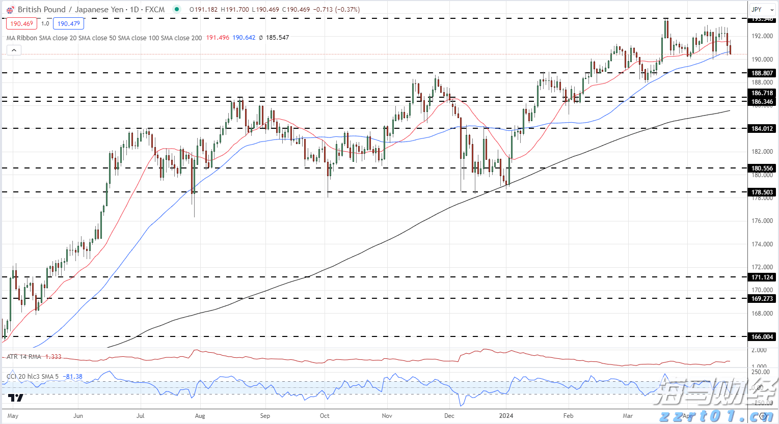 今年前7个月，安徽制造业投资增长19.2%！